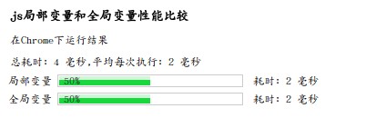 chrome下比较结果