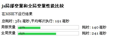 ie下比较结果