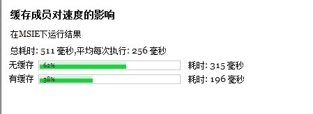运行结果