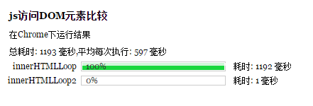 运行结果