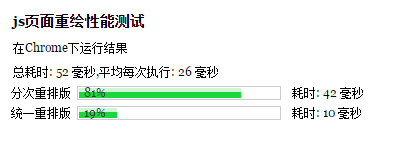 运行结果